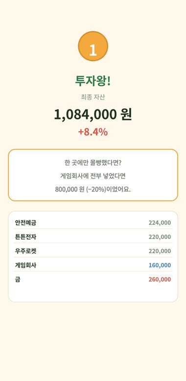 학생 화면 — 최종 자산과 한 곳에 몰아넣었을 경우의 비교